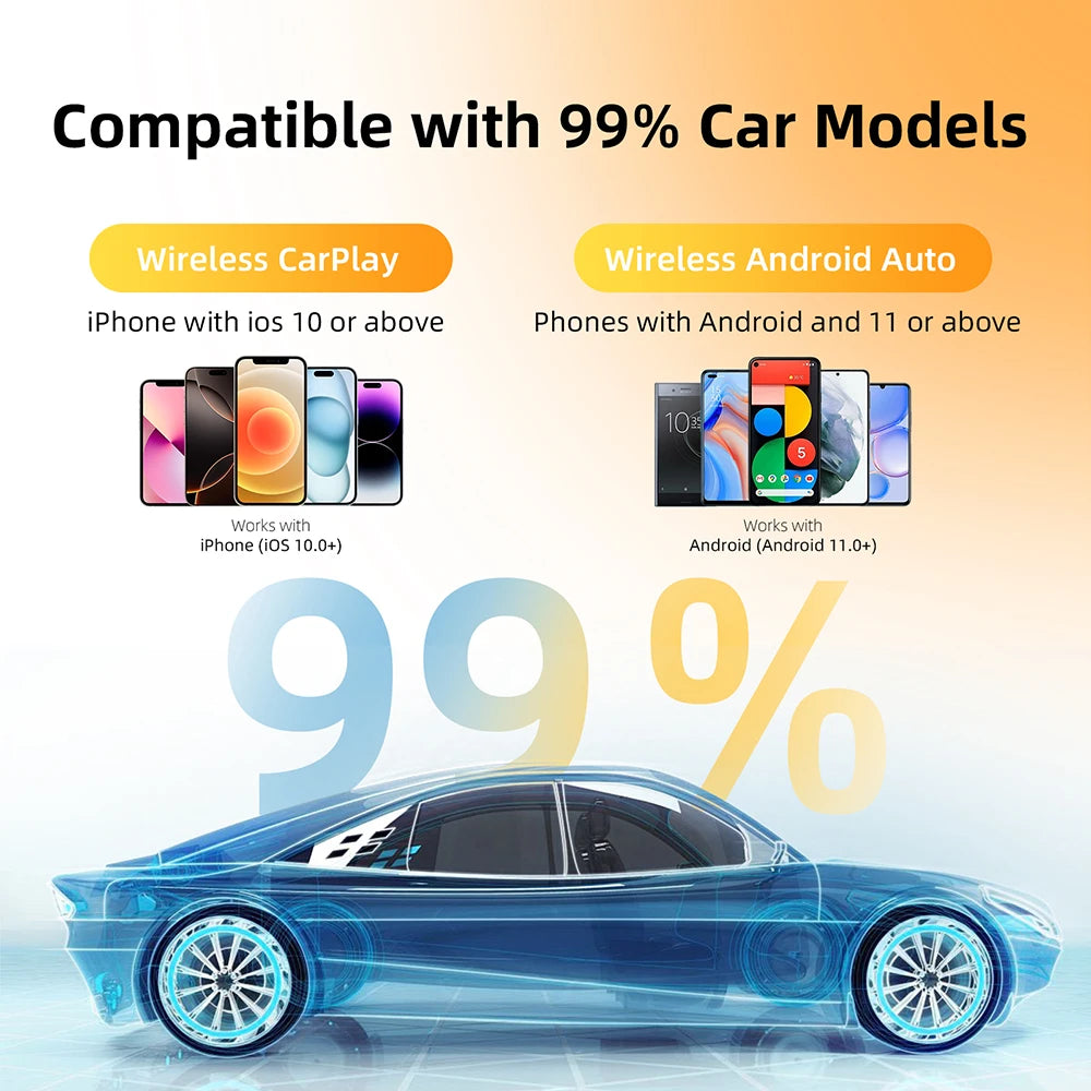 AI Smart Box Car Intelligent Systems for Wired CarPlay Cars with a 2-in-1 Wireless CarPlay Dongle and Wireless Android Auto Adapter